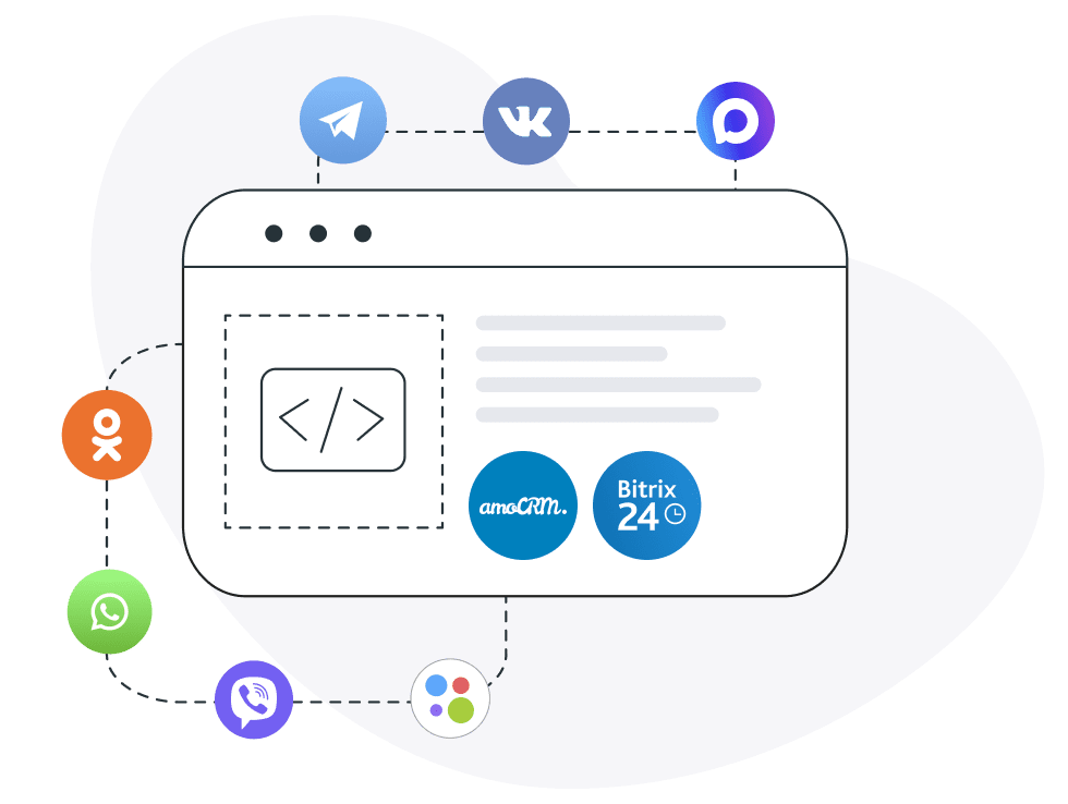 Single API to support all messengers and social media