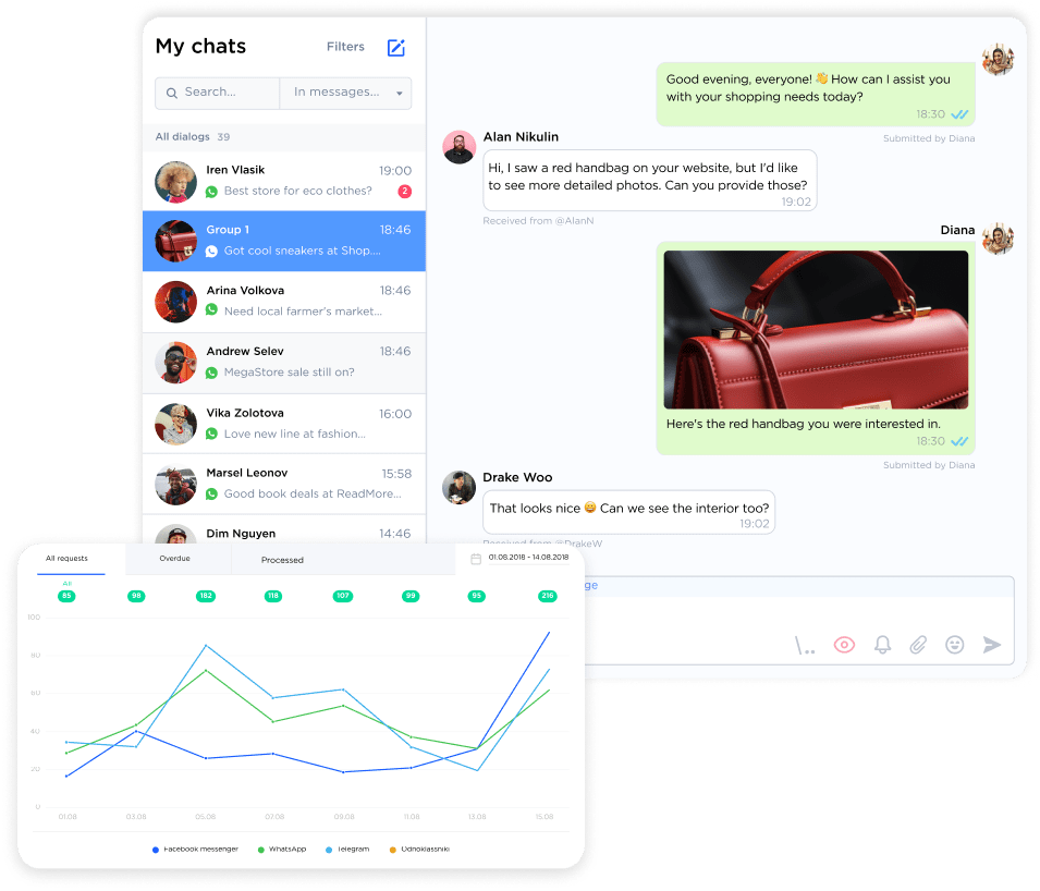Shared inbox for WhatsApp and performance analytics