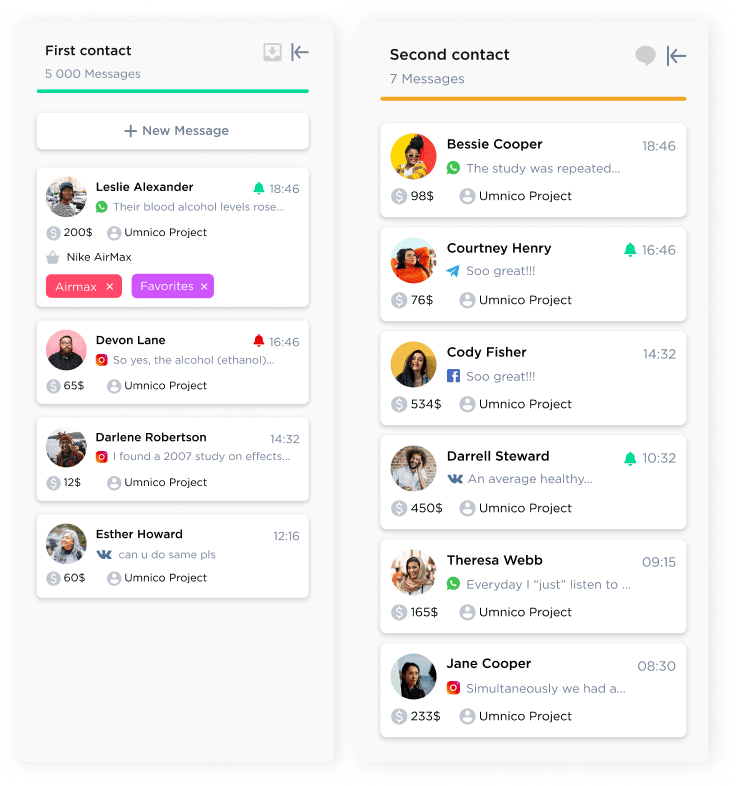 Umnico's digital pipeline
