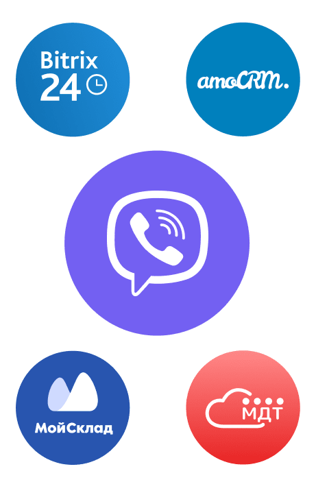 pre-built integrations with CRM